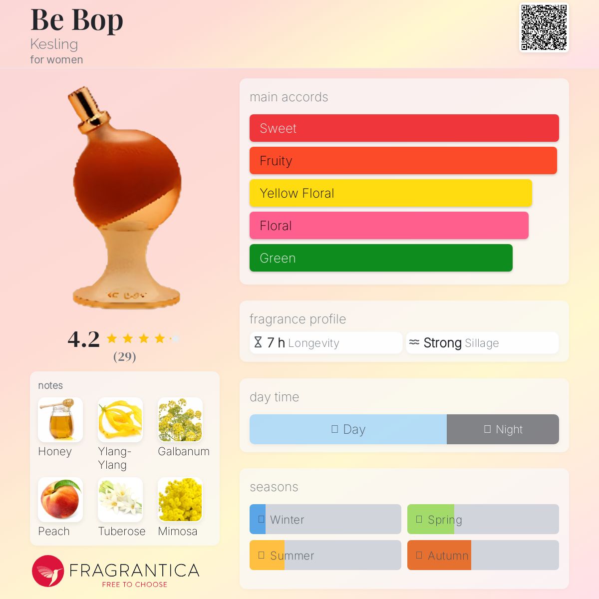 عطر ادکلن بی باپ کس‌لینگ - Be Bop Kesling - بررسی، قیمت و خرید