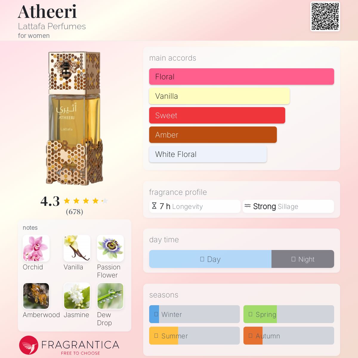 عطر ادکلن اتیری لتافا پرفیومز - Atheeri Lattafa Perfumes - بررسی، قیمت و خرید