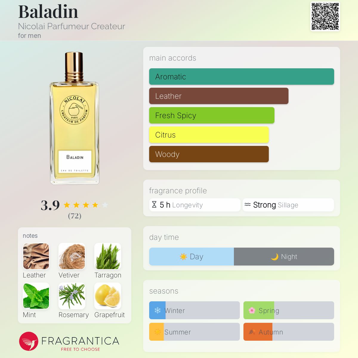 عطر ادکلن بالادین نیکولای پارفومور کِریاتور - Baladin Nicolai Parfumeur Createur - بررسی، قیمت و خرید