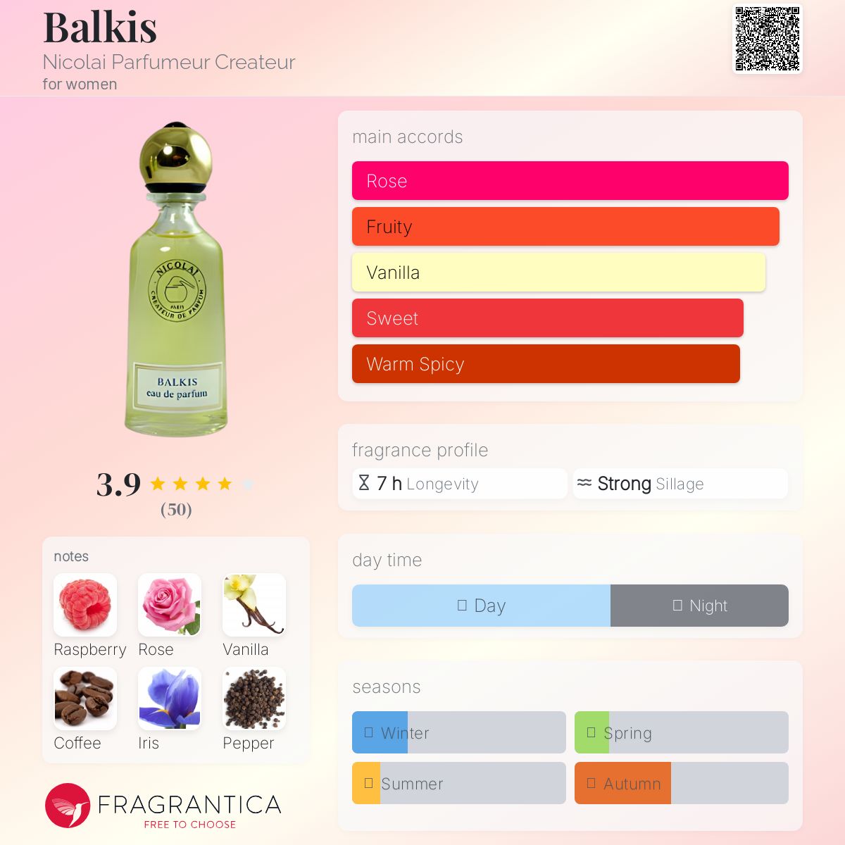 عطر ادکلن بالکیس نیکولای پرفیومر کریاتور - Balkis Nicolai Parfumeur Createur - بررسی، قیمت و خرید