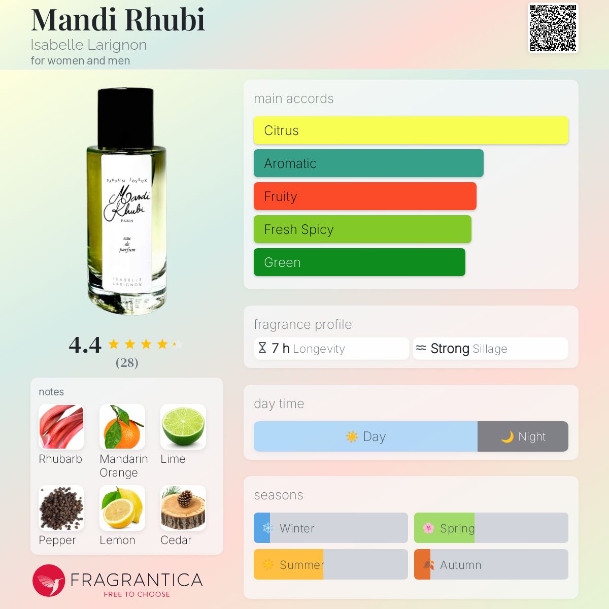 عطر ادکلن ماندی روبی ایزابل لاریگنون - Mandi Rhubi Isabelle Larignon - بررسی، قیمت و خرید