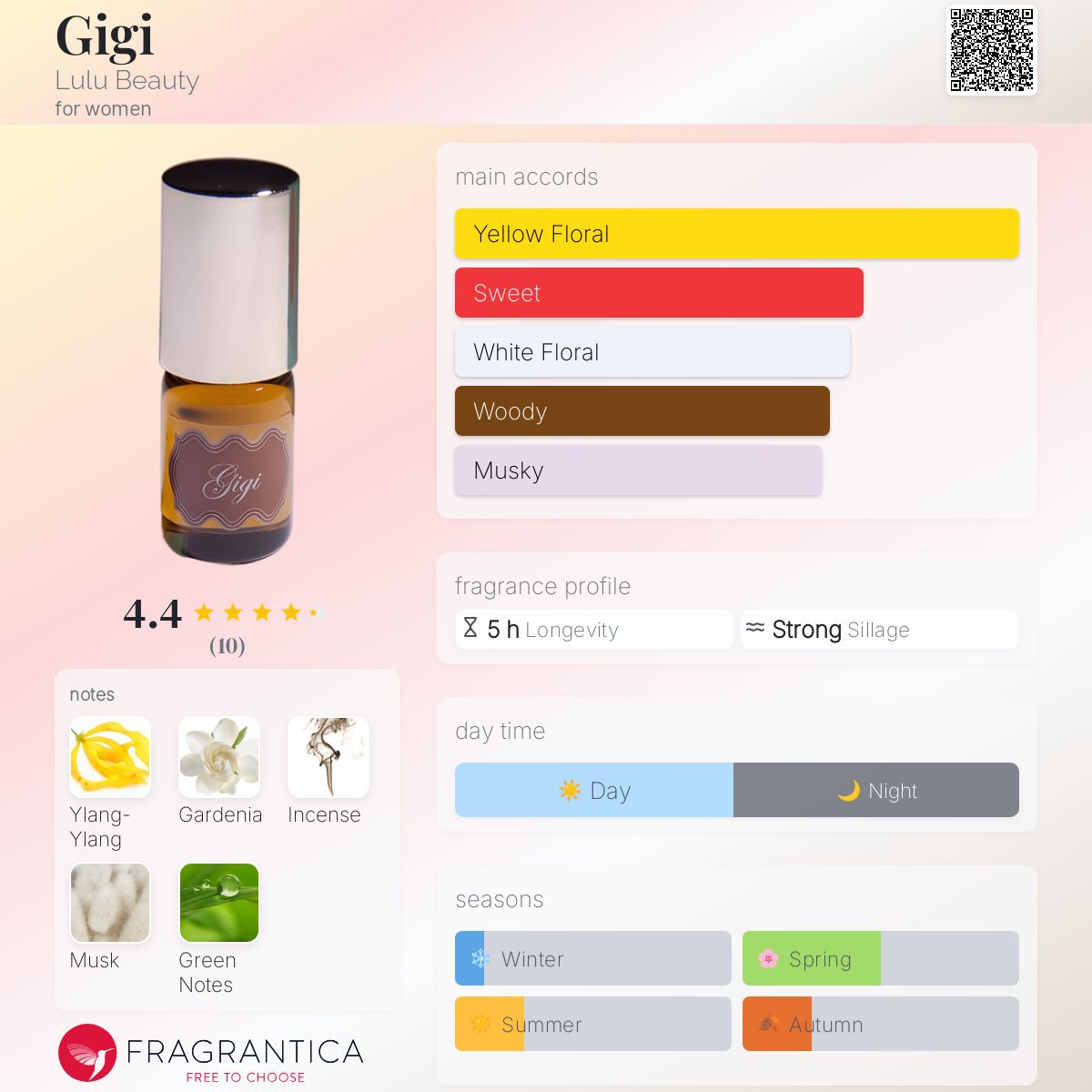 عطر ادکلن جیجی لولوبیوتی - Gigi Lulu Beauty - بررسی، قیمت و خرید