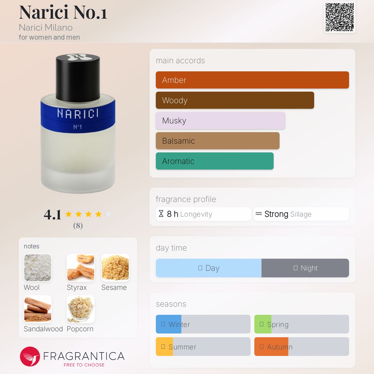 عطر ادکلن ناریچی نامبر وان ناریچی میلان - Narici No.1 Narici Milano - بررسی، قیمت و خرید