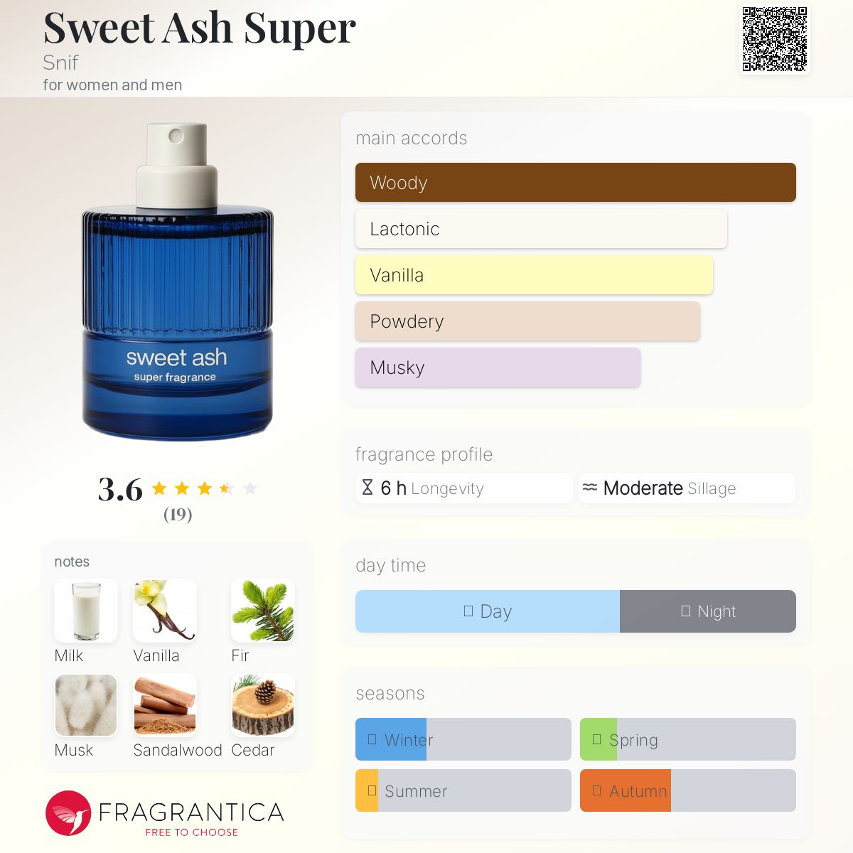 عطر ادکلن سویت اش سوپر سنیف - Sweet Ash Super Snif - بررسی، قیمت و خرید