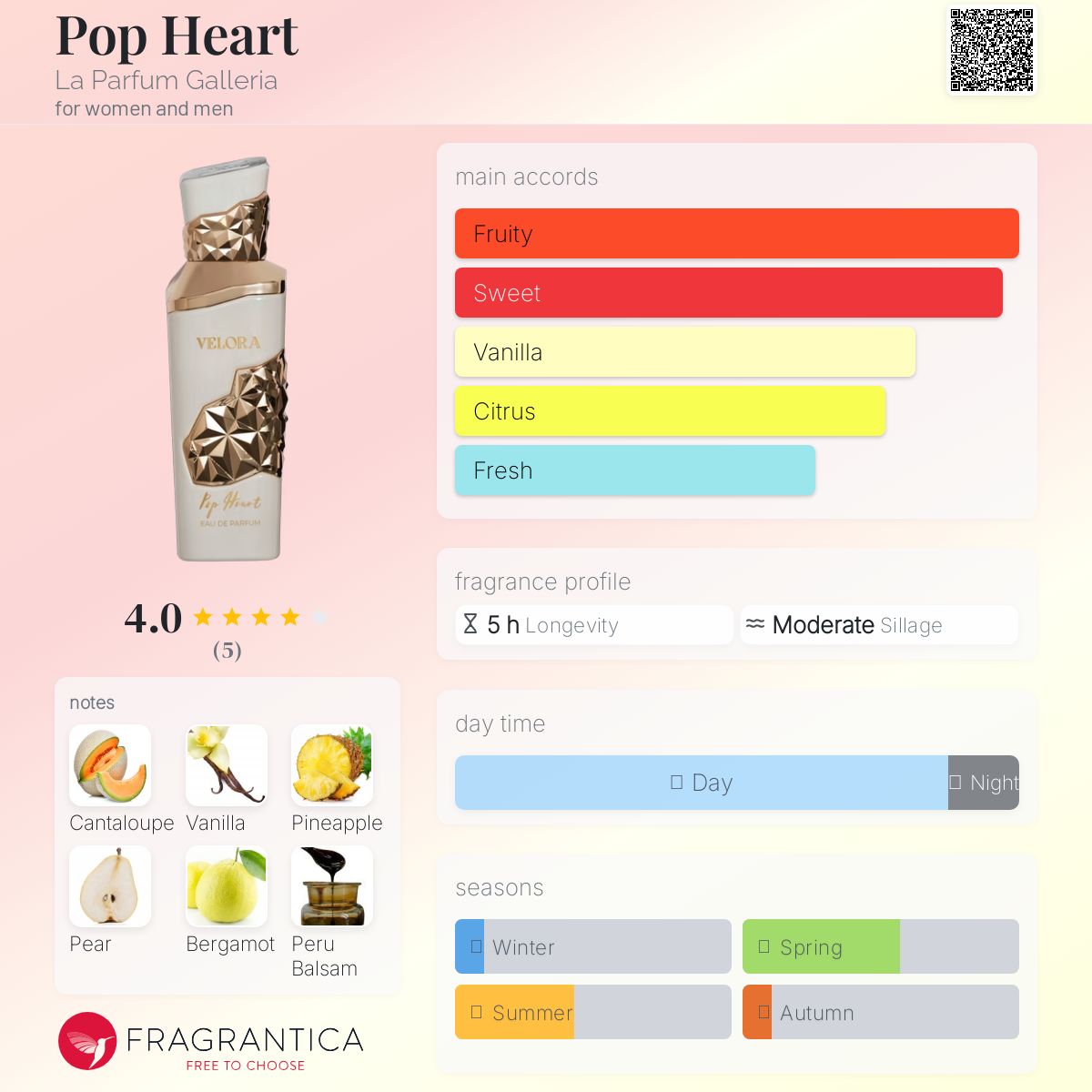 عطر ادکلن پاپ هارت لا پارفوم گالریا - Pop Heart La Parfum Galleria - بررسی، قیمت و خرید