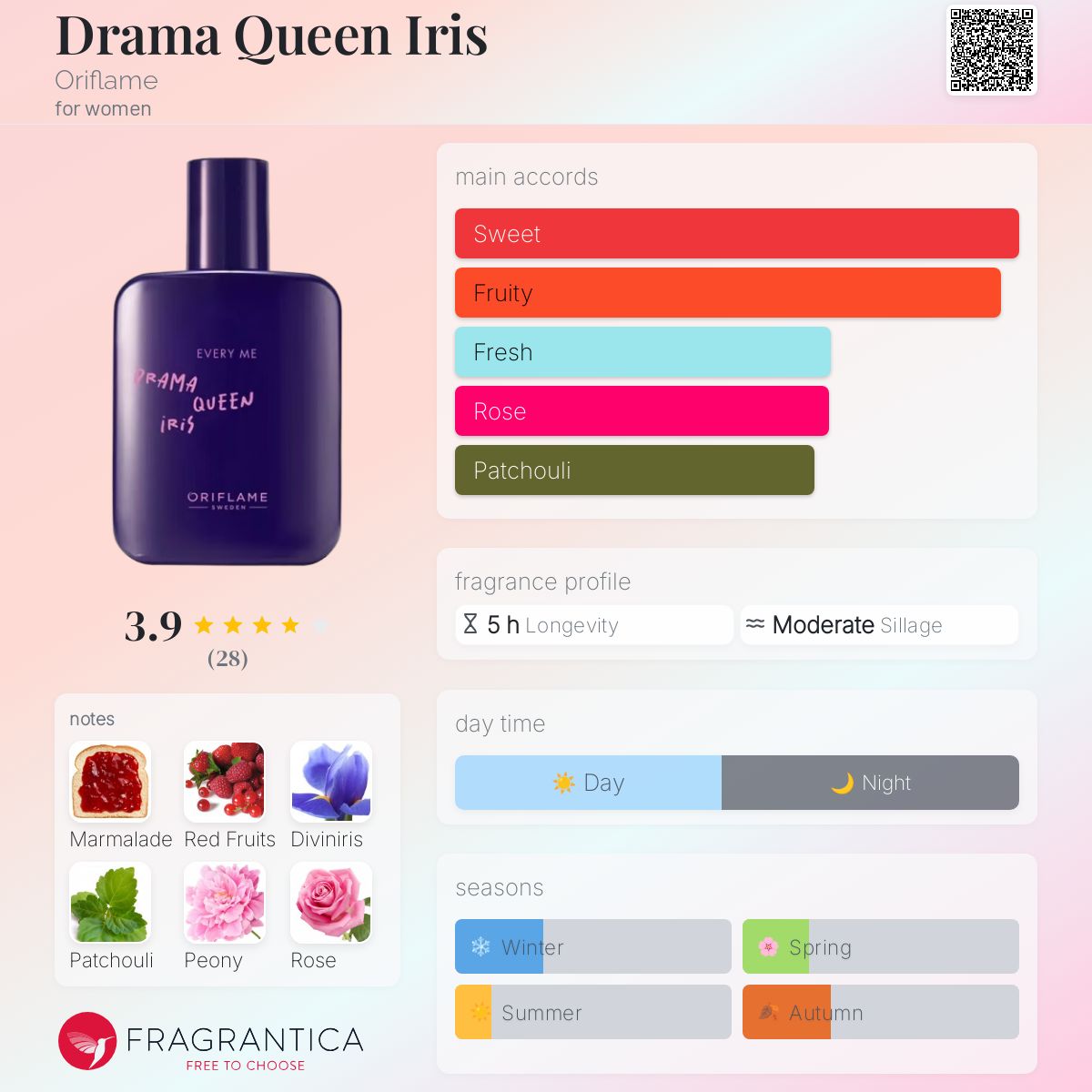 عطر ادکلن دراما کویین آیریس اوریف‌لیم - Drama Queen Iris Oriflame - بررسی، قیمت و خرید