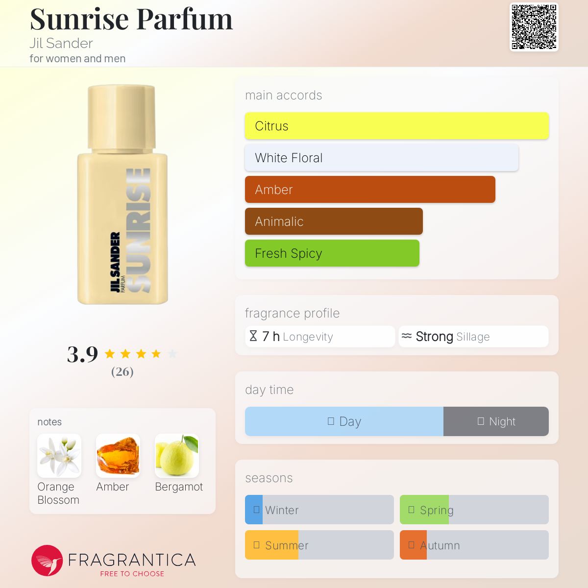 عطر ادکلن سان‌رایز پرفیوم جیلی ساندر - Sunrise Parfum Jil Sander - بررسی، قیمت و خرید