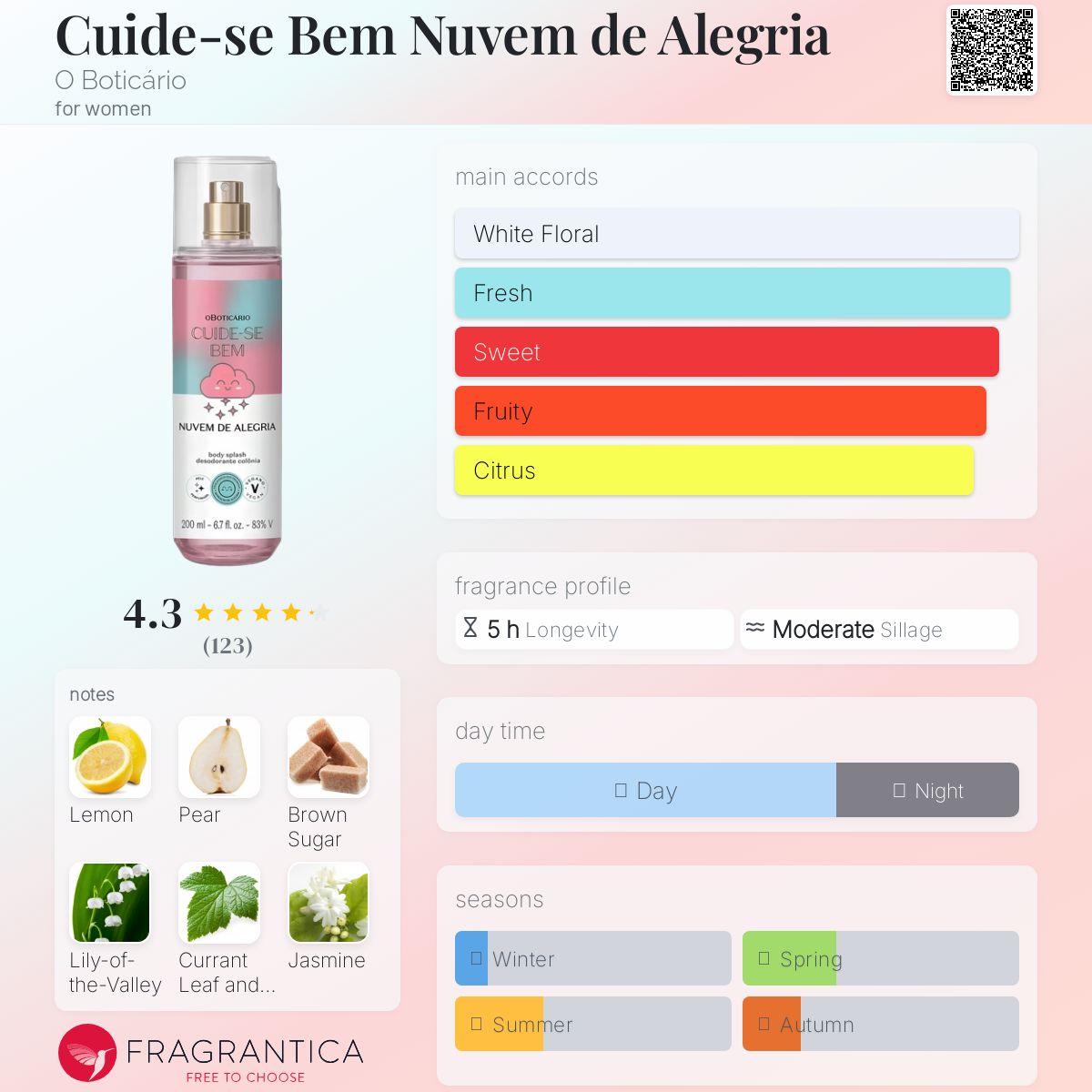 عطر ادکلن کویده سه بام نووِم دِ الِگریا اوبوتیکاریو - Cuide-se Bem Nuvem de Alegria O Boticário - بررسی، قیمت و خرید