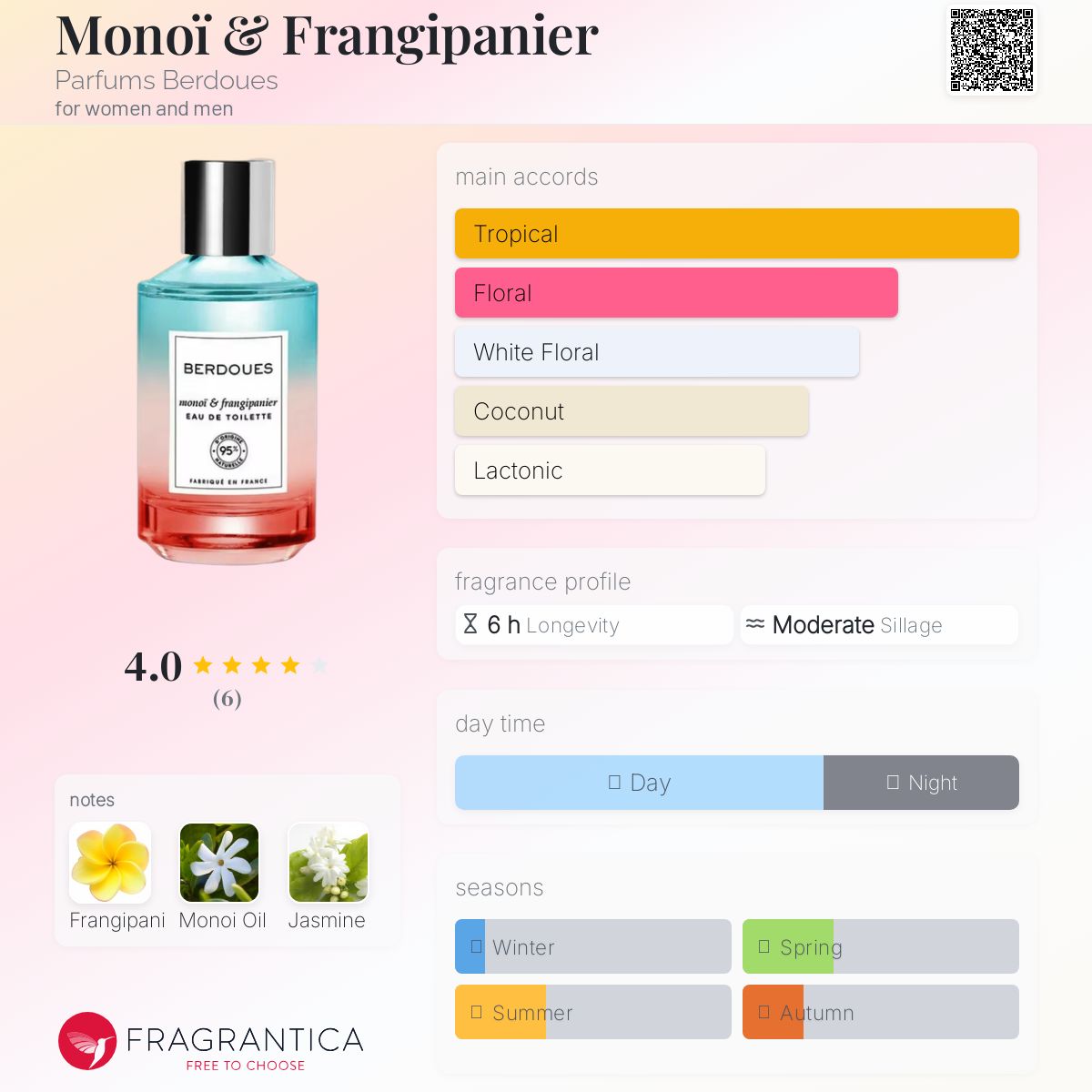 عطر ادکلن مونوئی و فرنگی‌پانیه پرفیوم بردوس - Monoï & Frangipanier Parfums Berdoues - بررسی، قیمت و خرید