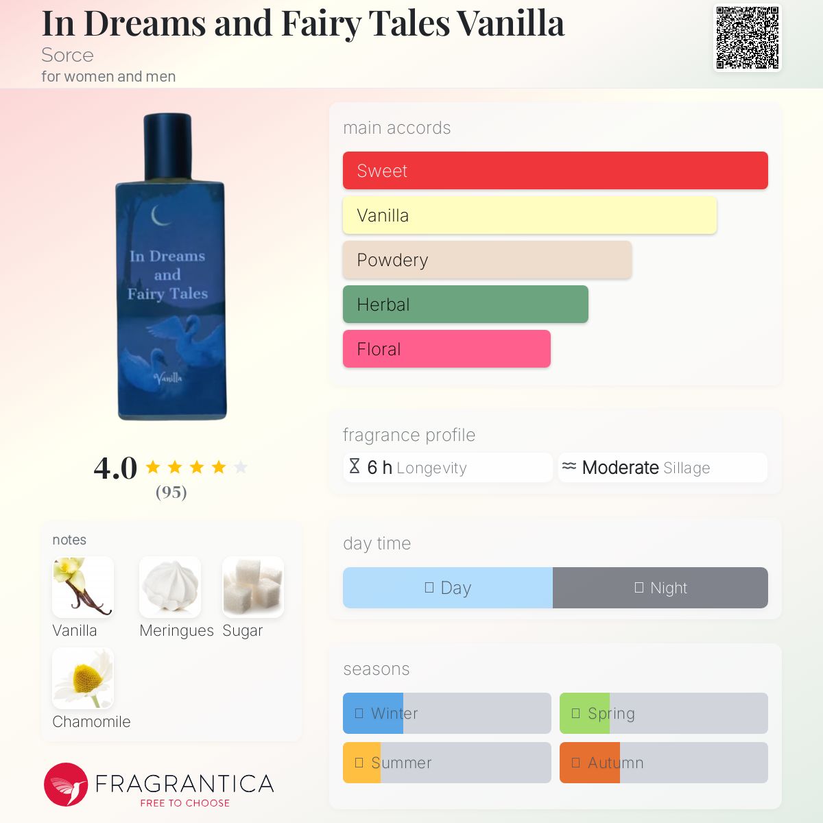 عطر ادکلن این دریِمز اَند فِری تِیلز وَنیلا سورس - In Dreams and Fairy Tales Vanilla Sorce - بررسی، قیمت و خرید