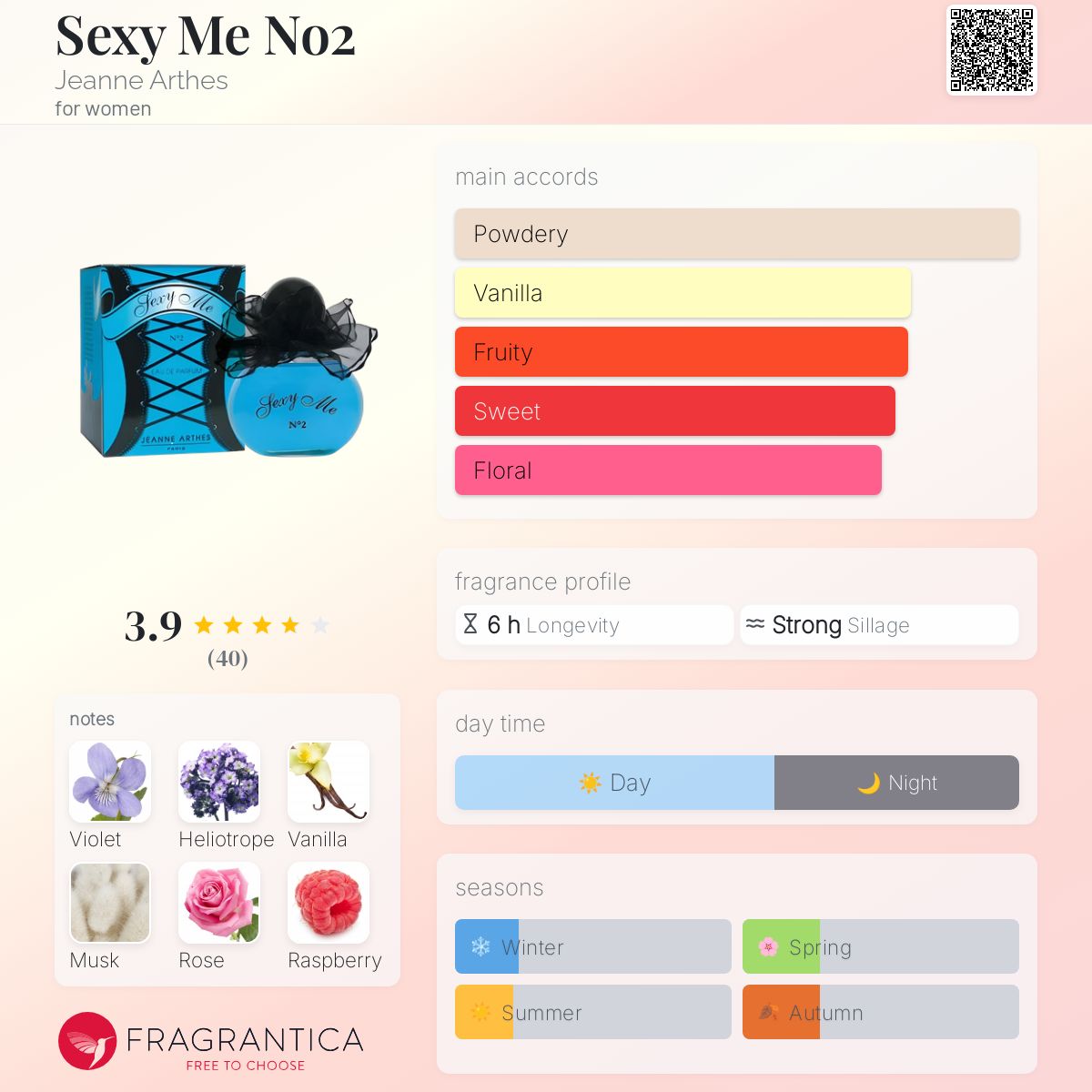 عطر ادکلن سک.سی می نامبر تو ژان آرتس - Sexy Me No2 Jeanne Arthes - بررسی، قیمت و خرید