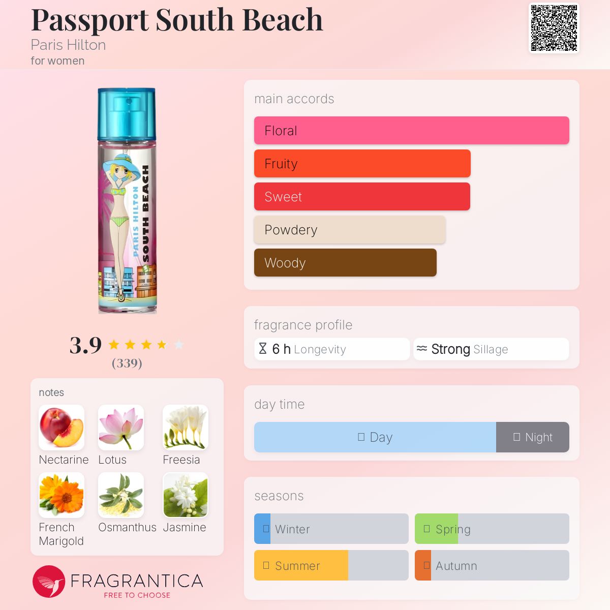 عطر ادکلن پسپورت ساوت بیچ پاریس هیلتون - Passport South Beach Paris Hilton - بررسی، قیمت و خرید