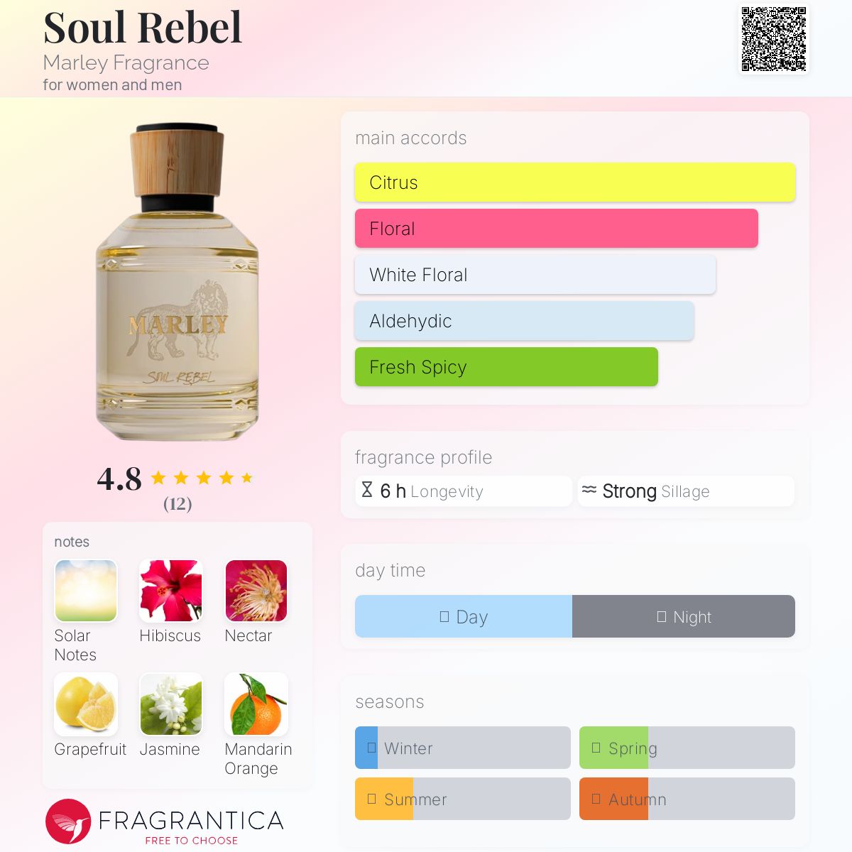عطر ادکلن سول ربل مارلی فراگرنس - Soul Rebel Marley Fragrance - بررسی، قیمت و خرید