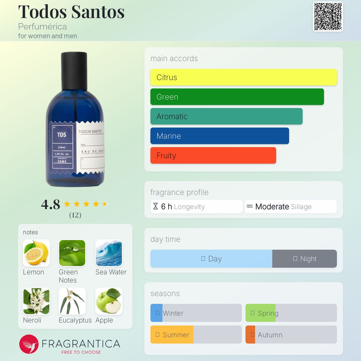 عطر ادکلن تودوس سانتوس پرفیومریکا - Todos Santos Perfumérica - بررسی، قیمت و خرید