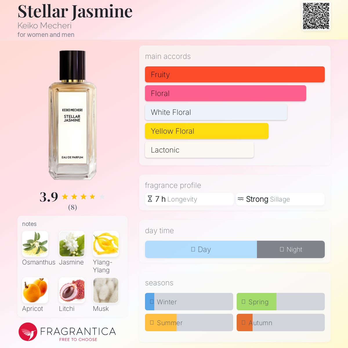 عطر ادکلن استلار یاسمین کیکو ماچری - Stellar Jasmine Keiko Mecheri - بررسی، قیمت و خرید
