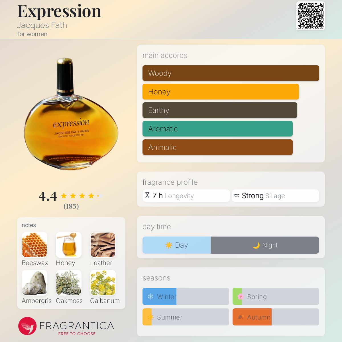 عطر ادکلن اکسپریشن ژاک فت - Expression Jacques Fath - بررسی، قیمت و خرید