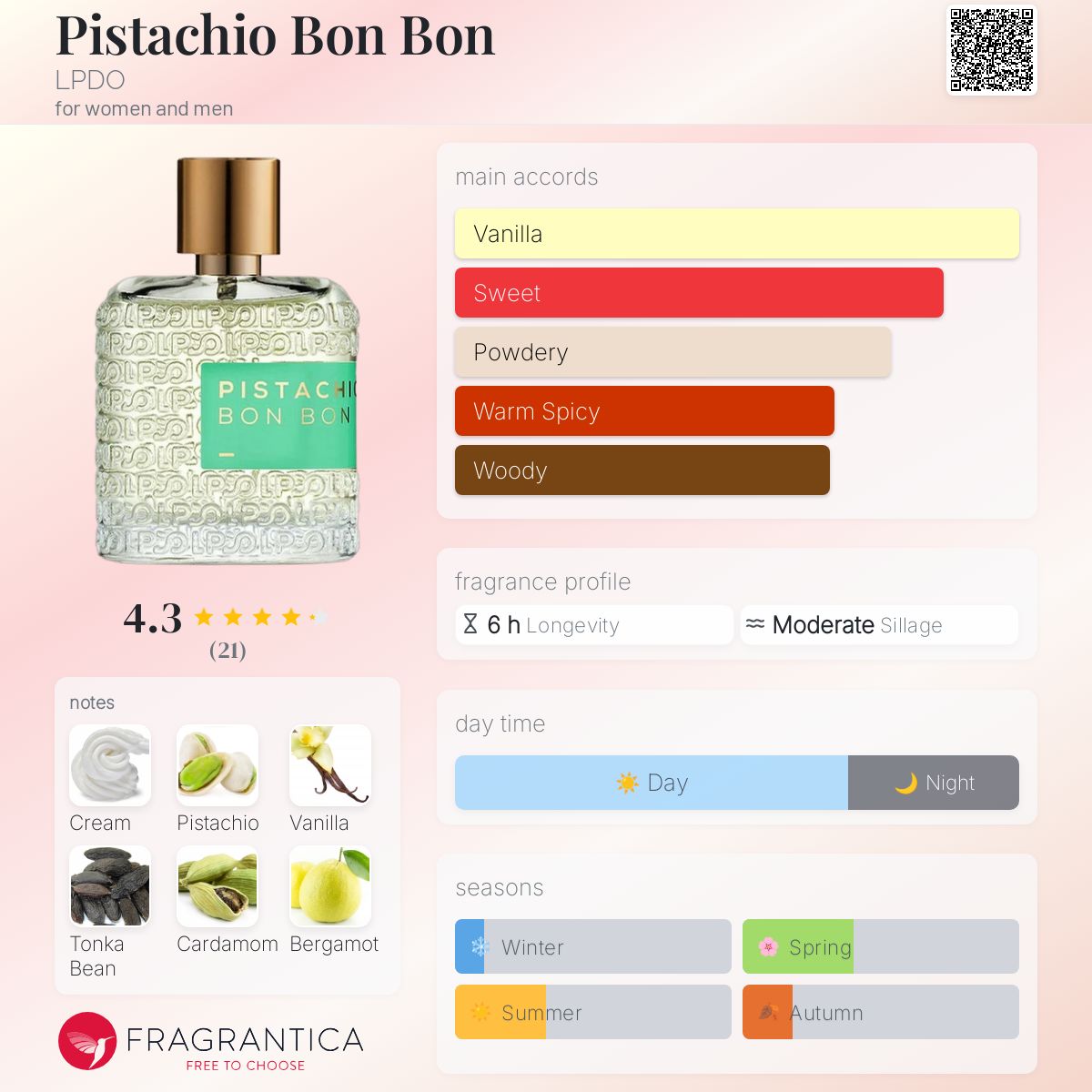 عطر ادکلن پسته بُن بُن الپیدو - Pistachio Bon Bon LPDO - بررسی، قیمت و خرید