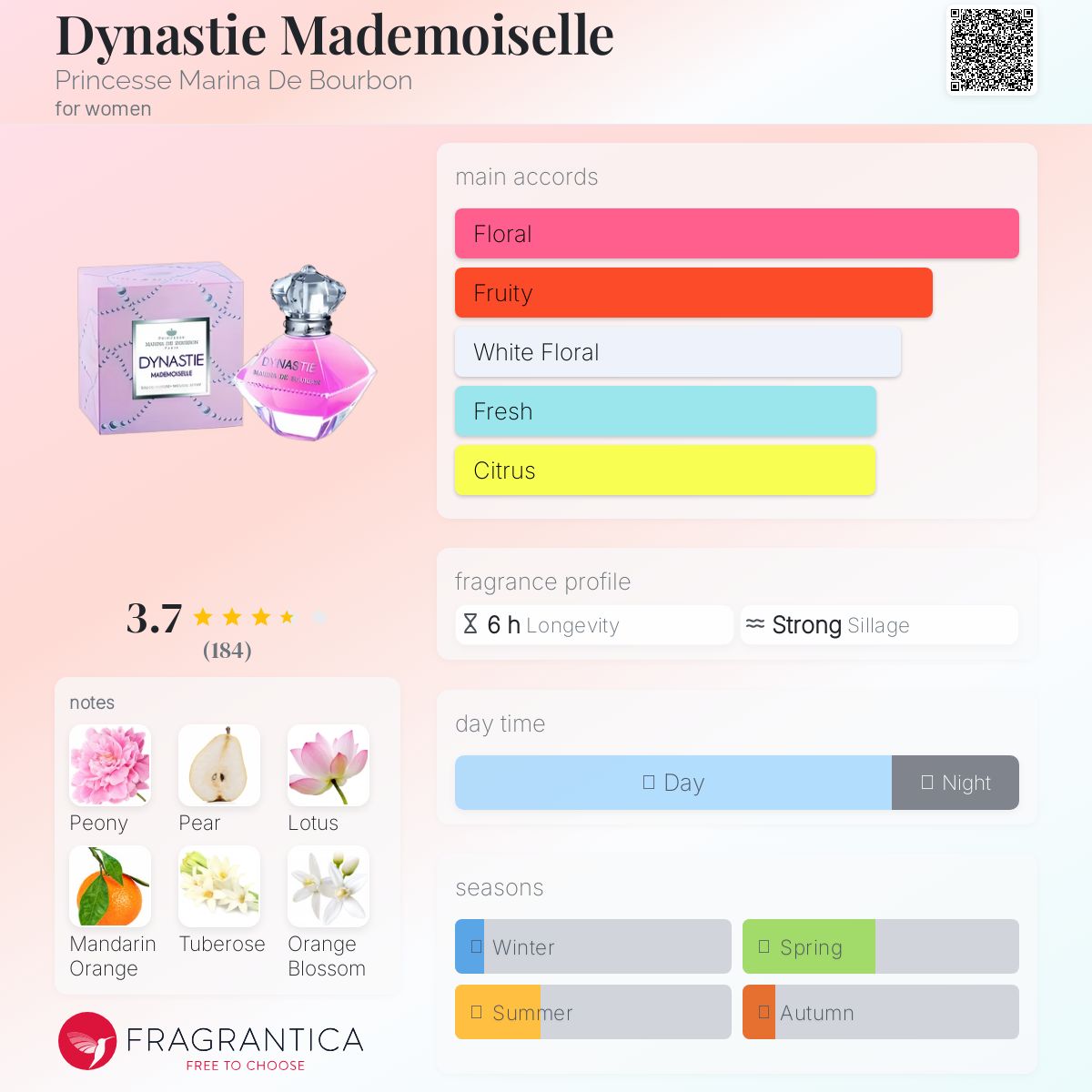 عطر ادکلن دایناستی مادموازل پرنسس مارینا دی بوربون - Dynastie Mademoiselle Princesse Marina De Bourbon - بررسی، قیمت و خرید