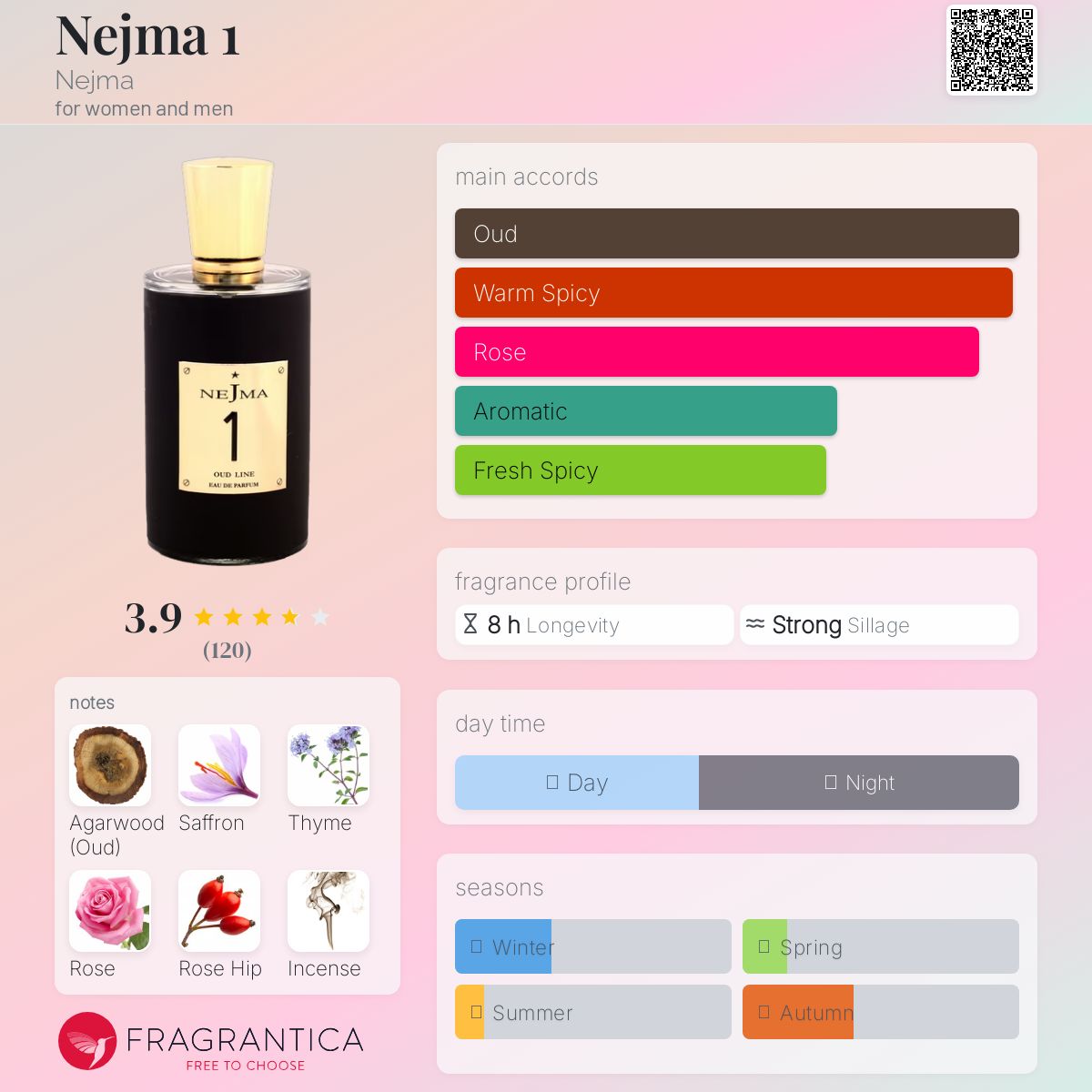 عطر ادکلن نجما وان نجما - Nejma 1 Nejma - بررسی، قیمت و خرید