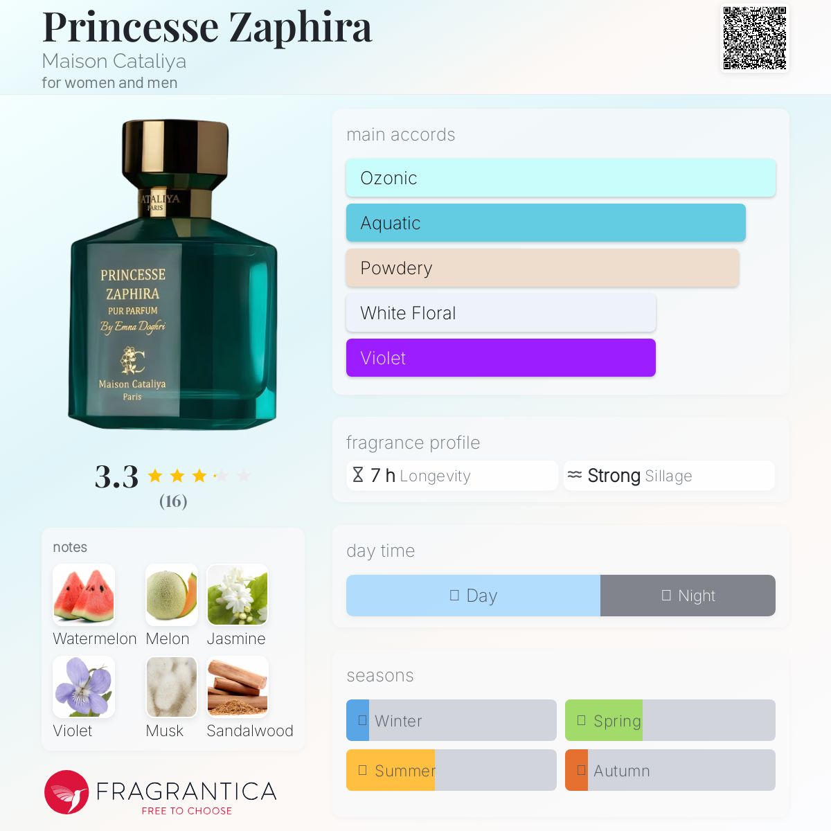 عطر ادکلن پرنسس زافیرا مِیزون کاتالیا - Princesse Zaphira Maison Cataliya - بررسی، قیمت و خرید