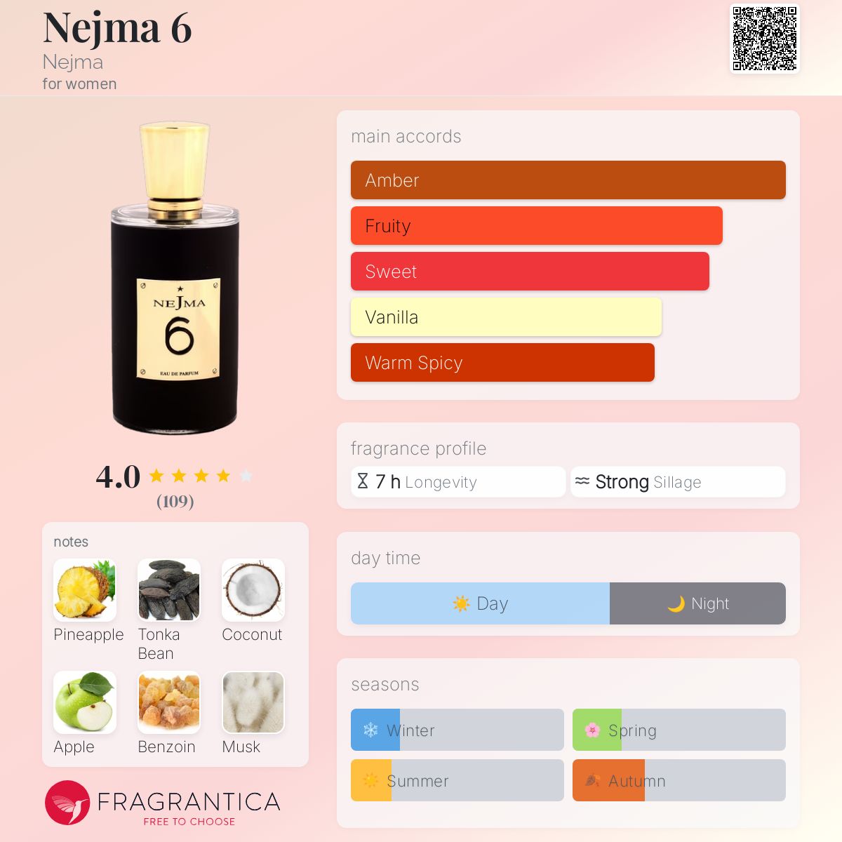 عطر ادکلن نجمه سیکس نجمه - Nejma 6 Nejma - بررسی، قیمت و خرید