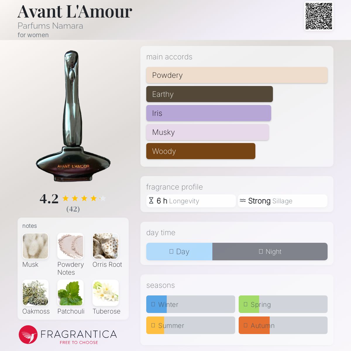 عطر ادکلن اونت لامور پرفیومز نامارا - Avant L'Amour Parfums Namara - بررسی، قیمت و خرید