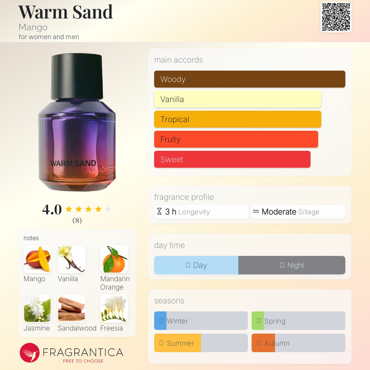 عطر ادکلن وارم سند منگو - Warm Sand Mango - بررسی، قیمت و خرید