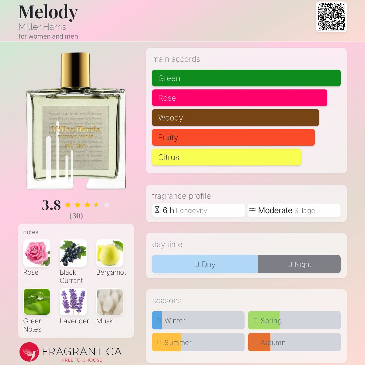 عطر ادکلن ملودی میلر هریس - Melody Miller Harris - بررسی، قیمت و خرید