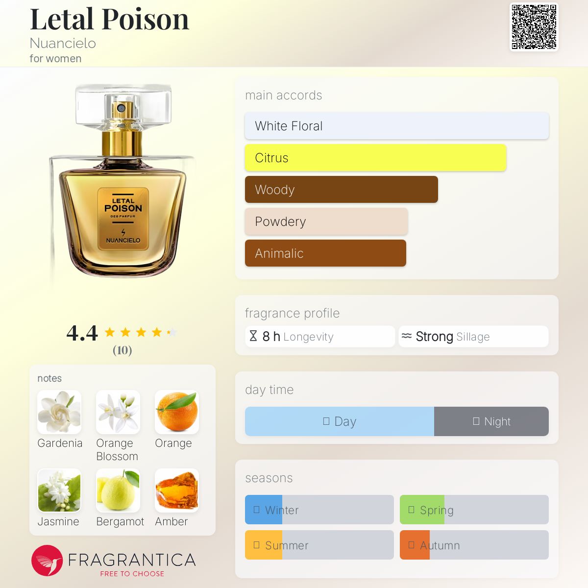 عطر ادکلن لتال پویزن نواسیلو - Letal Poison Nuancielo - بررسی، قیمت و خرید