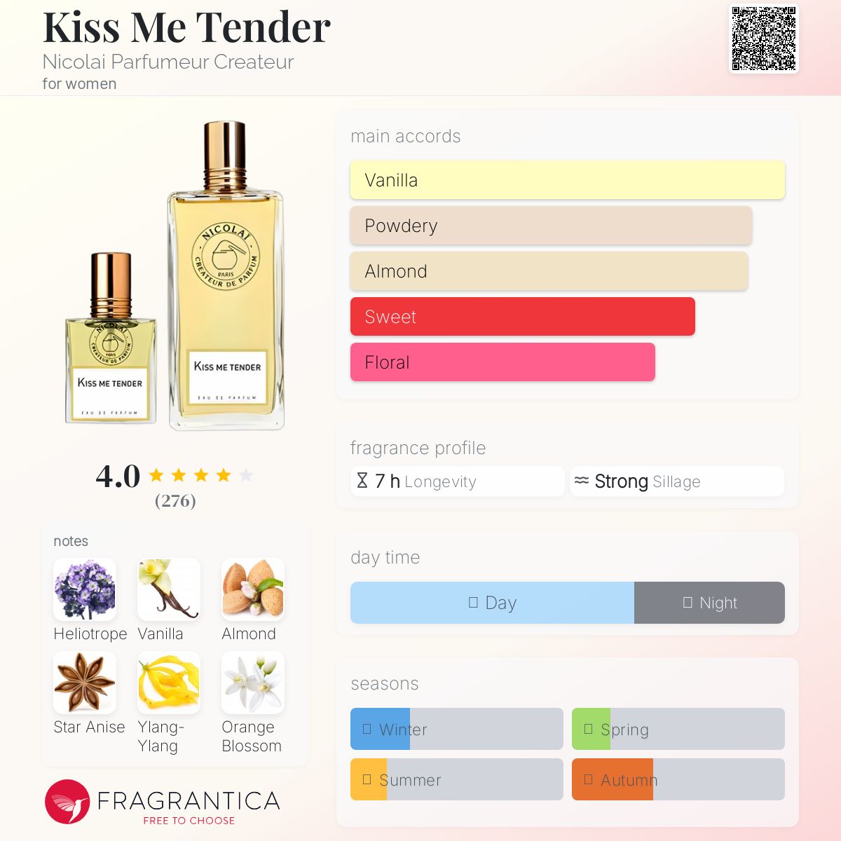 عطر ادکلن کیس می تندر نیکولای پارفومر کریتور - Kiss Me Tender Nicolai Parfumeur Createur - بررسی، قیمت و خرید