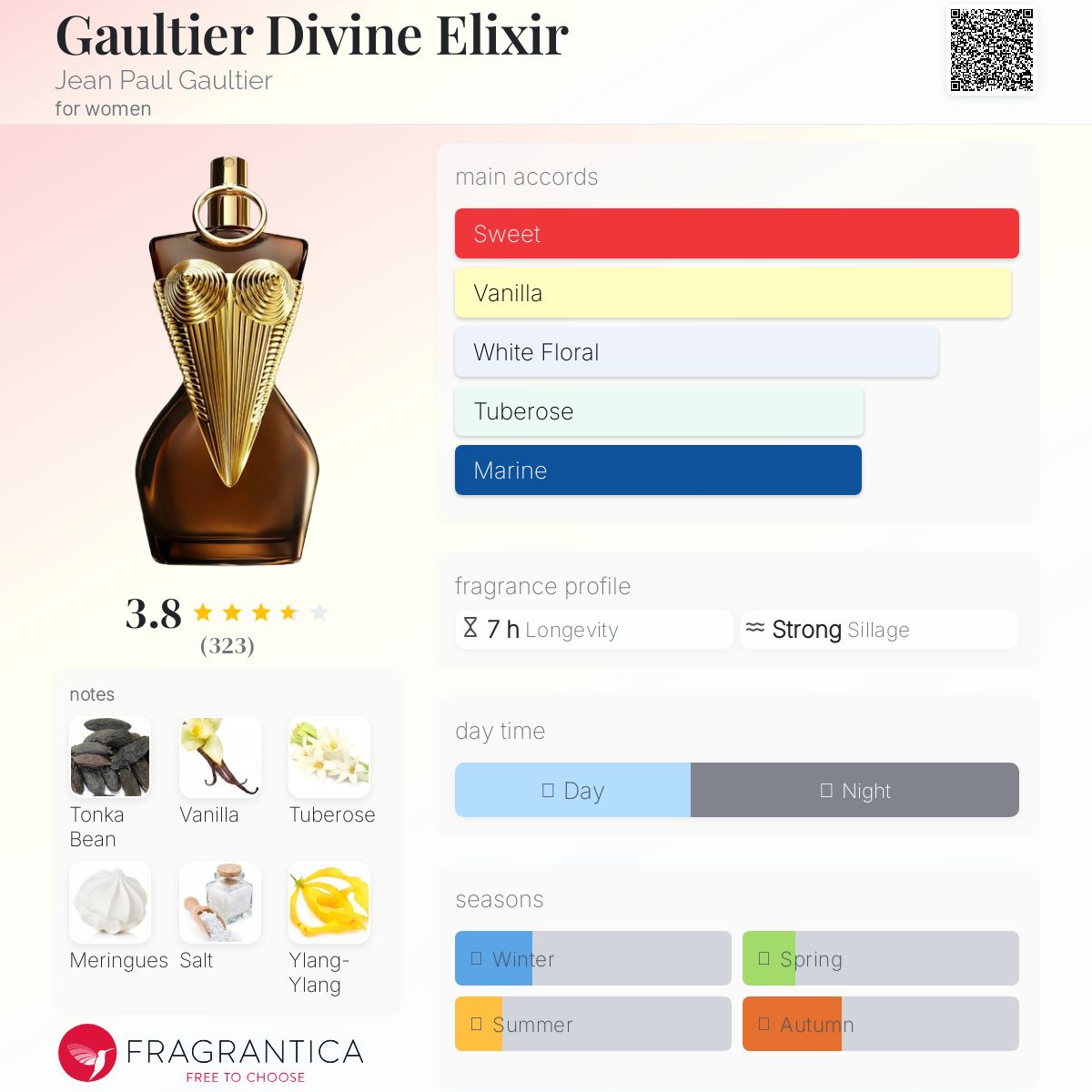 عطر ادکلن گولتیه دیوین الیکسیر ژان پل گوتیه - Gaultier Divine Elixir Jean Paul Gaultier - بررسی، قیمت و خرید