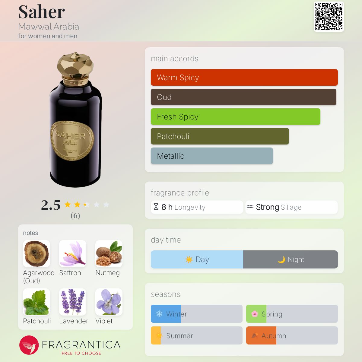 عطر ادکلن سحر ماوال عربیا - Saher Mawwal Arabia - بررسی، قیمت و خرید