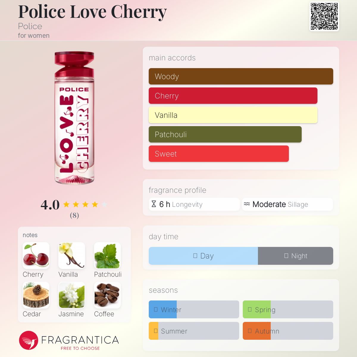 عطر ادکلن پلیس لاو چری پلیس - Police Love Cherry Police - بررسی، قیمت و خرید