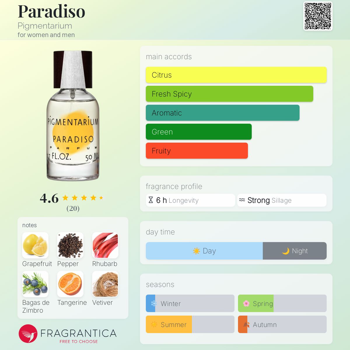 عطر ادکلن پردیسو پگمنتاریوم - Paradiso Pigmentarium - بررسی، قیمت و خرید