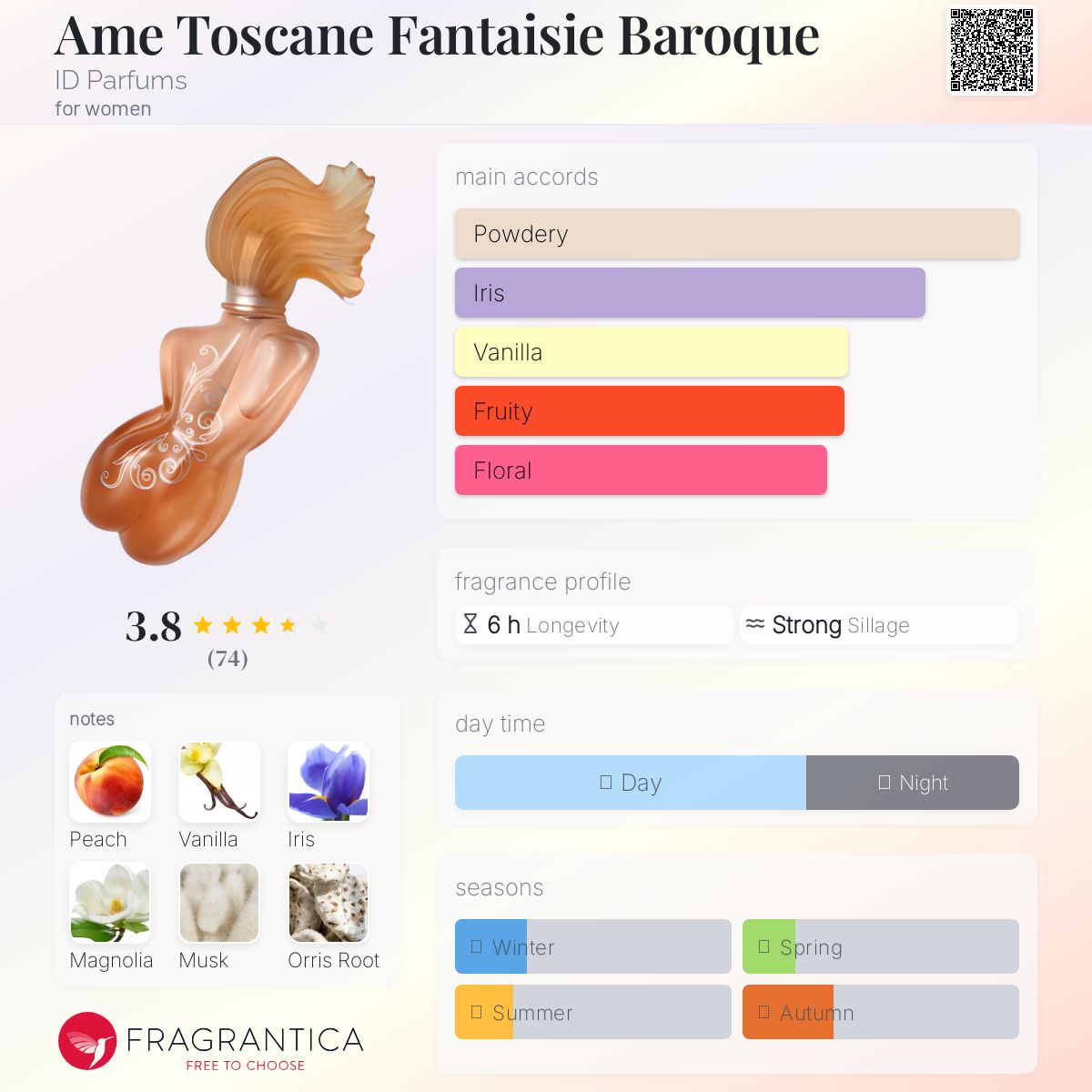 عطر ادکلن امه توسکان فانتزی باروک آی دی پارفومز - Ame Toscane Fantaisie Baroque ID Parfums - بررسی، قیمت و خرید