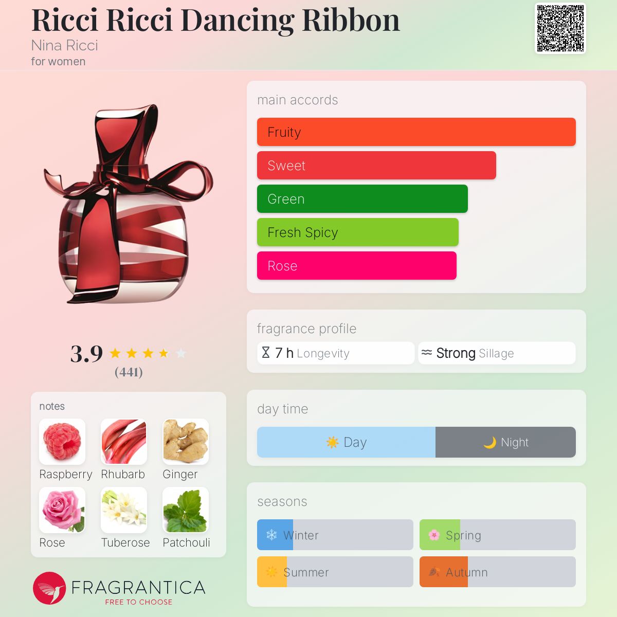 عطر ادکلن ریچی ریچی دنسیگ ریبون نینا ریچی - Ricci Ricci Dancing Ribbon Nina Ricci - بررسی، قیمت و خرید