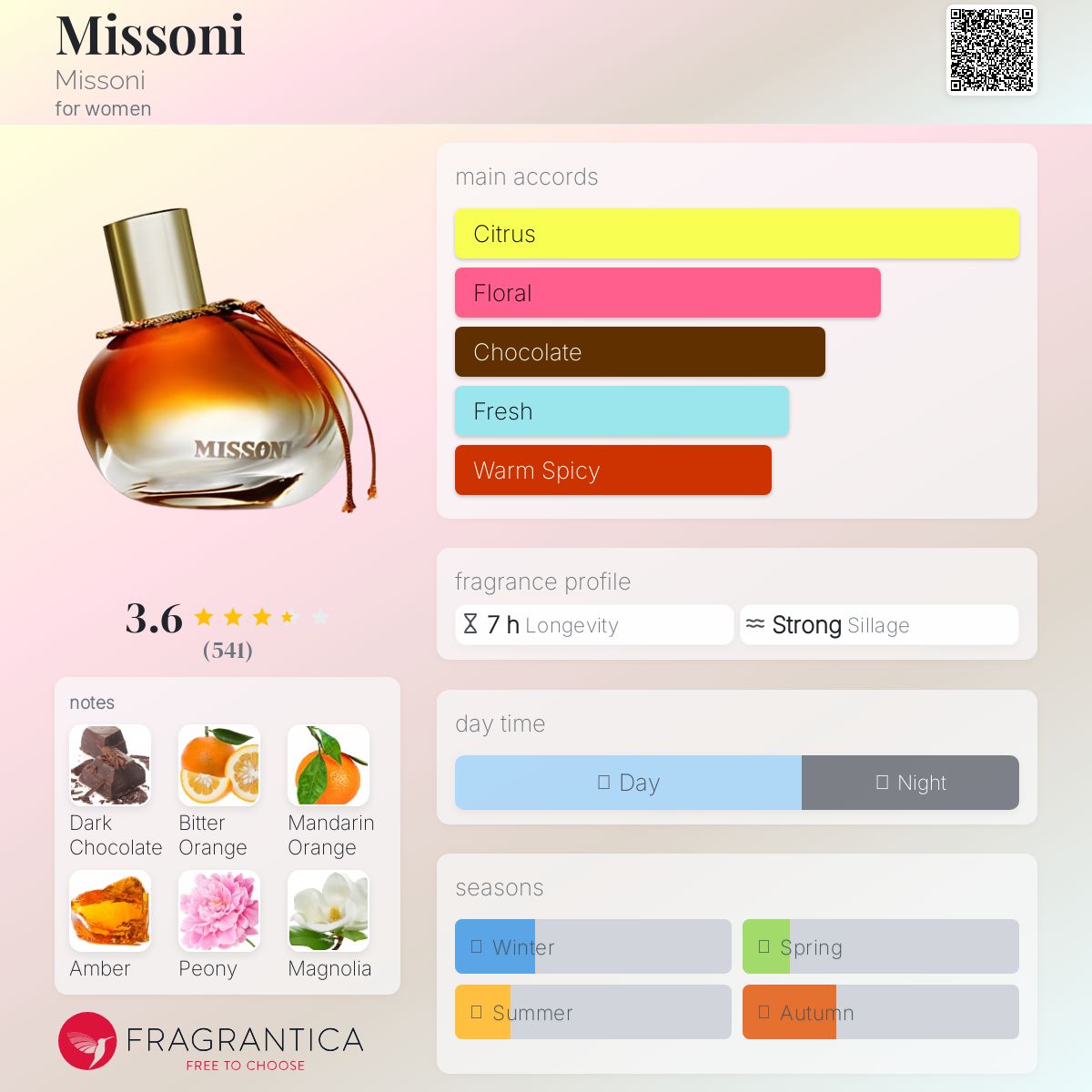عطر ادکلن میسونی میسونی - Missoni Missoni - بررسی، قیمت و خرید
