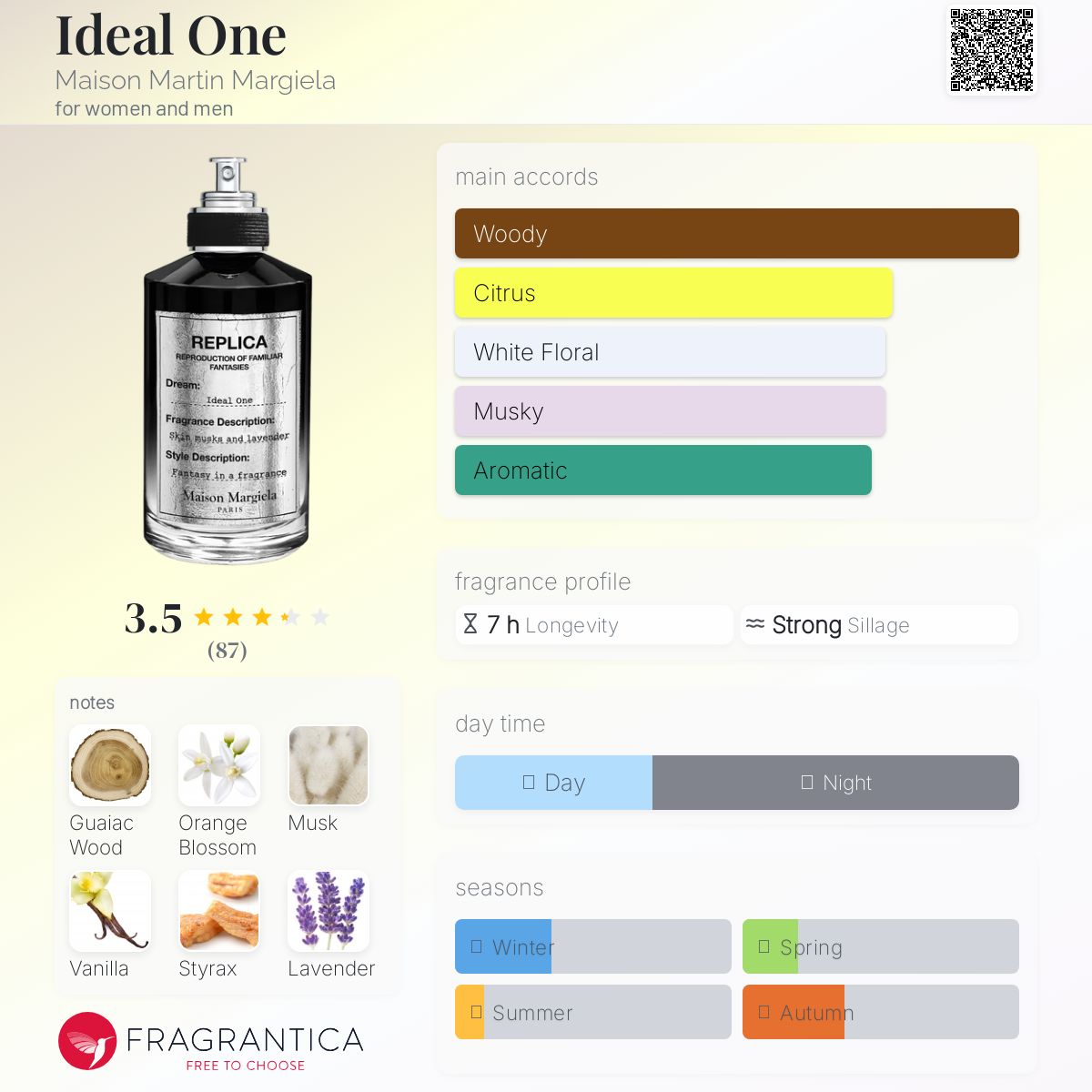 عطر ادکلن آیدیل وان مِیزون مارتی مارجلا - Ideal One Maison Martin Margiela - بررسی، قیمت و خرید