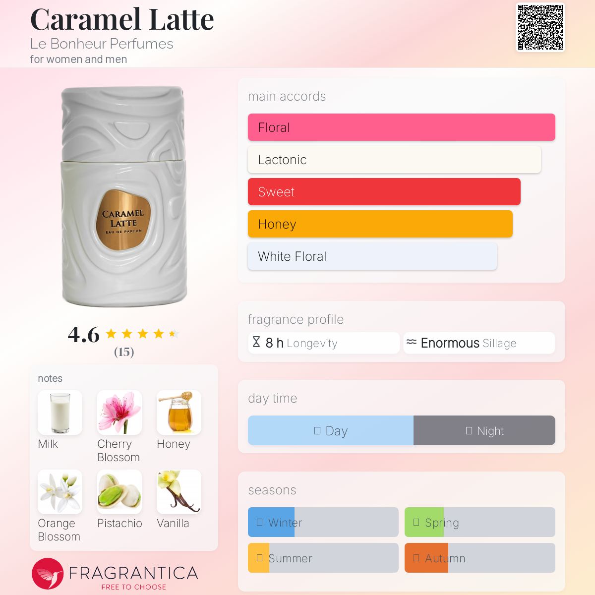 عطر ادکلن کارامل لته لوبونه پرفیوم - Caramel Latte Le Bonheur Perfumes - بررسی، قیمت و خرید