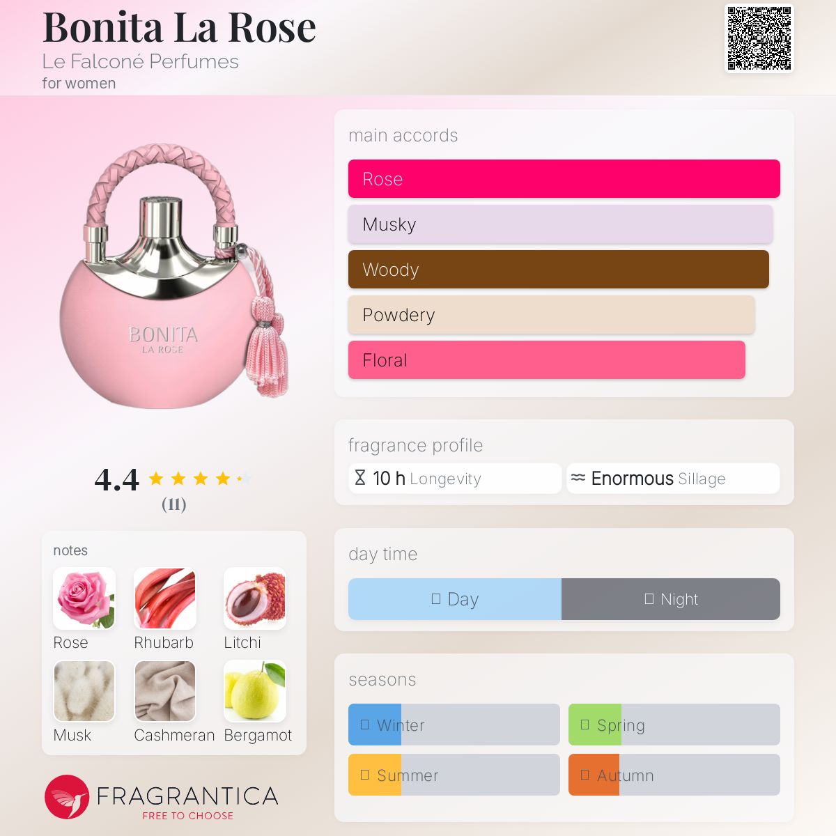 عطر ادکلن بونیتا لا رز له فالکونه پرفیومز - Bonita La Rose Le Falconé Perfumes - بررسی، قیمت و خرید