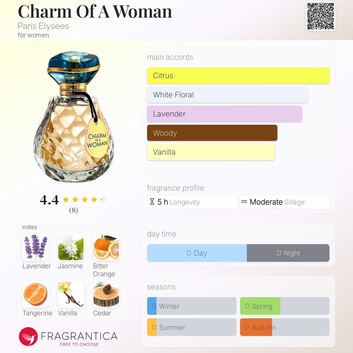 عطر ادکلن چارم آو ا وومن پاریس الیزه - Charm Of A Woman Paris Elysees - بررسی، قیمت و خرید