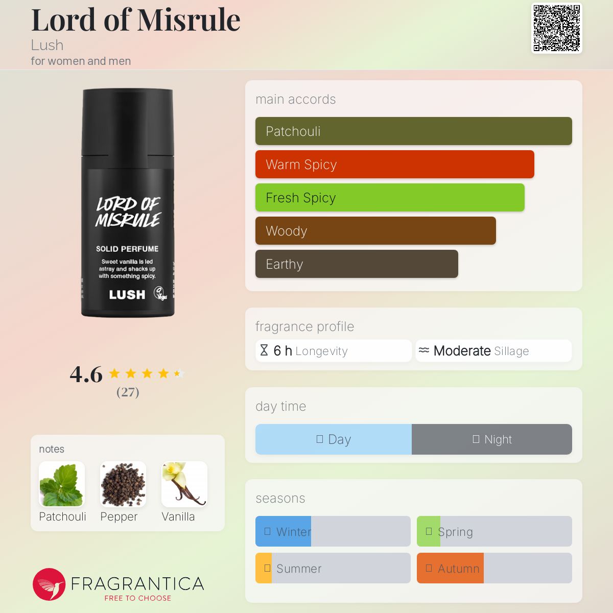 عطر ادکلن لرد آو میس‌رول لاش - Lord of Misrule Lush - بررسی، قیمت و خرید
