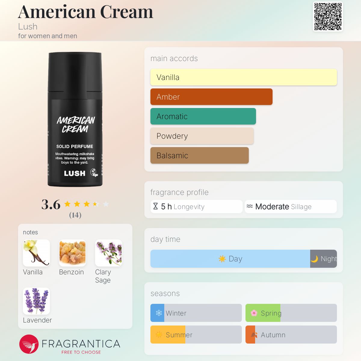 عطر ادکلن آمریکن کریم لاش - American Cream Lush - بررسی، قیمت و خرید