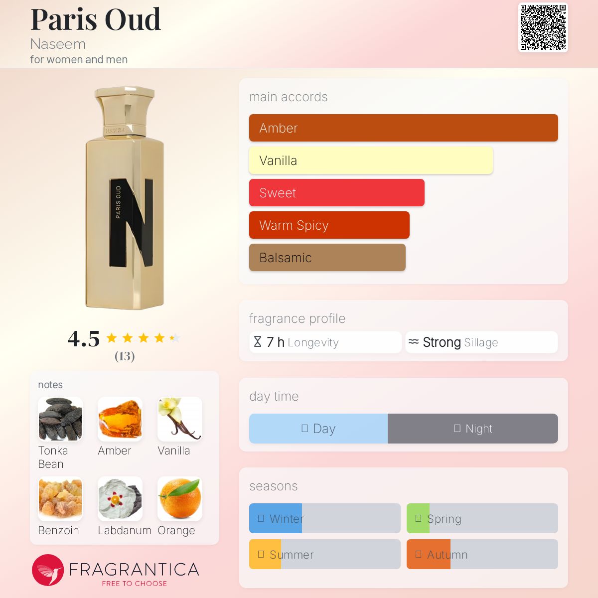 عطر ادکلن پاریس عود نسیم - Paris Oud Naseem - بررسی، قیمت و خرید