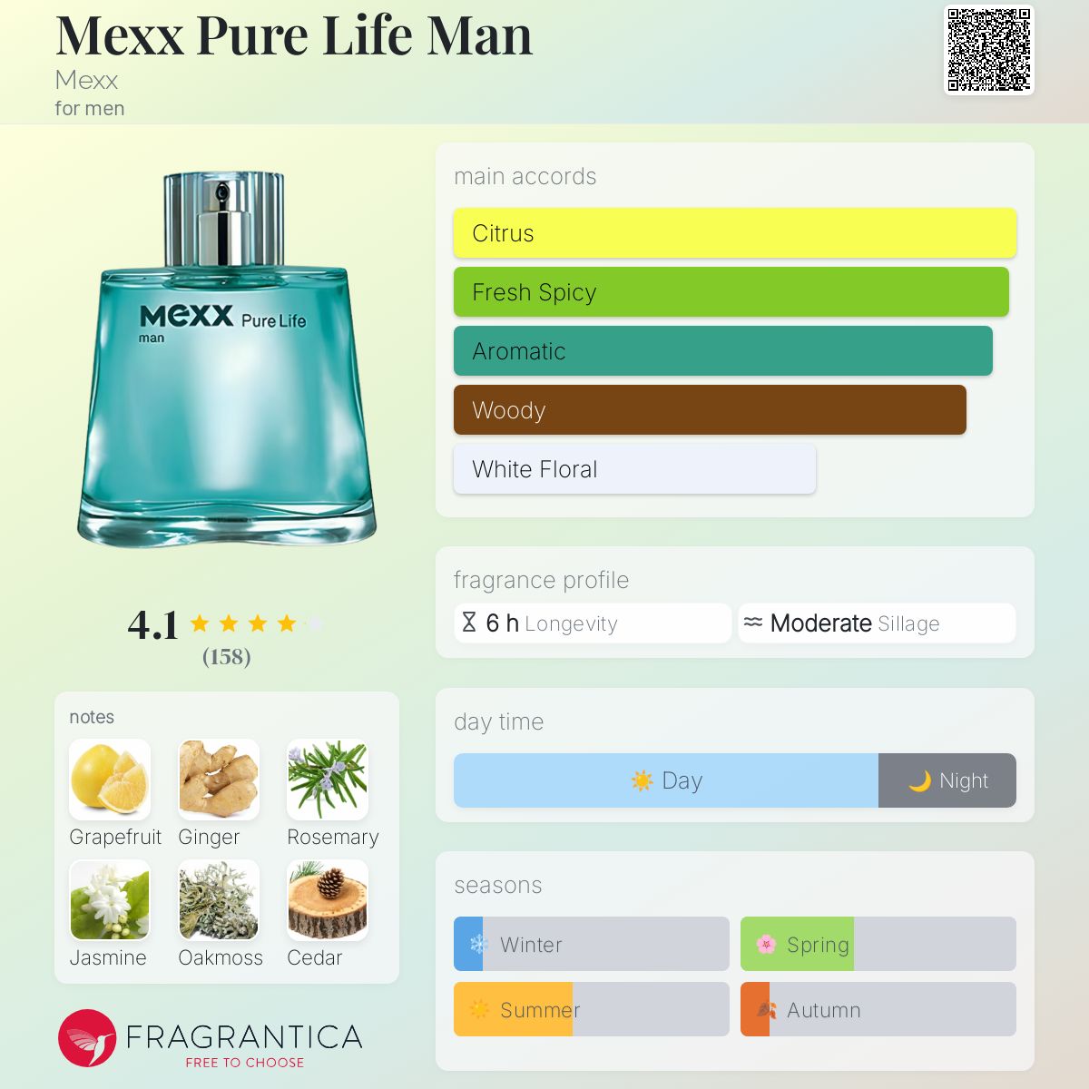 عطر ادکلن مکس پیور لایف من مکس - Mexx Pure Life Man Mexx - بررسی، قیمت و خرید