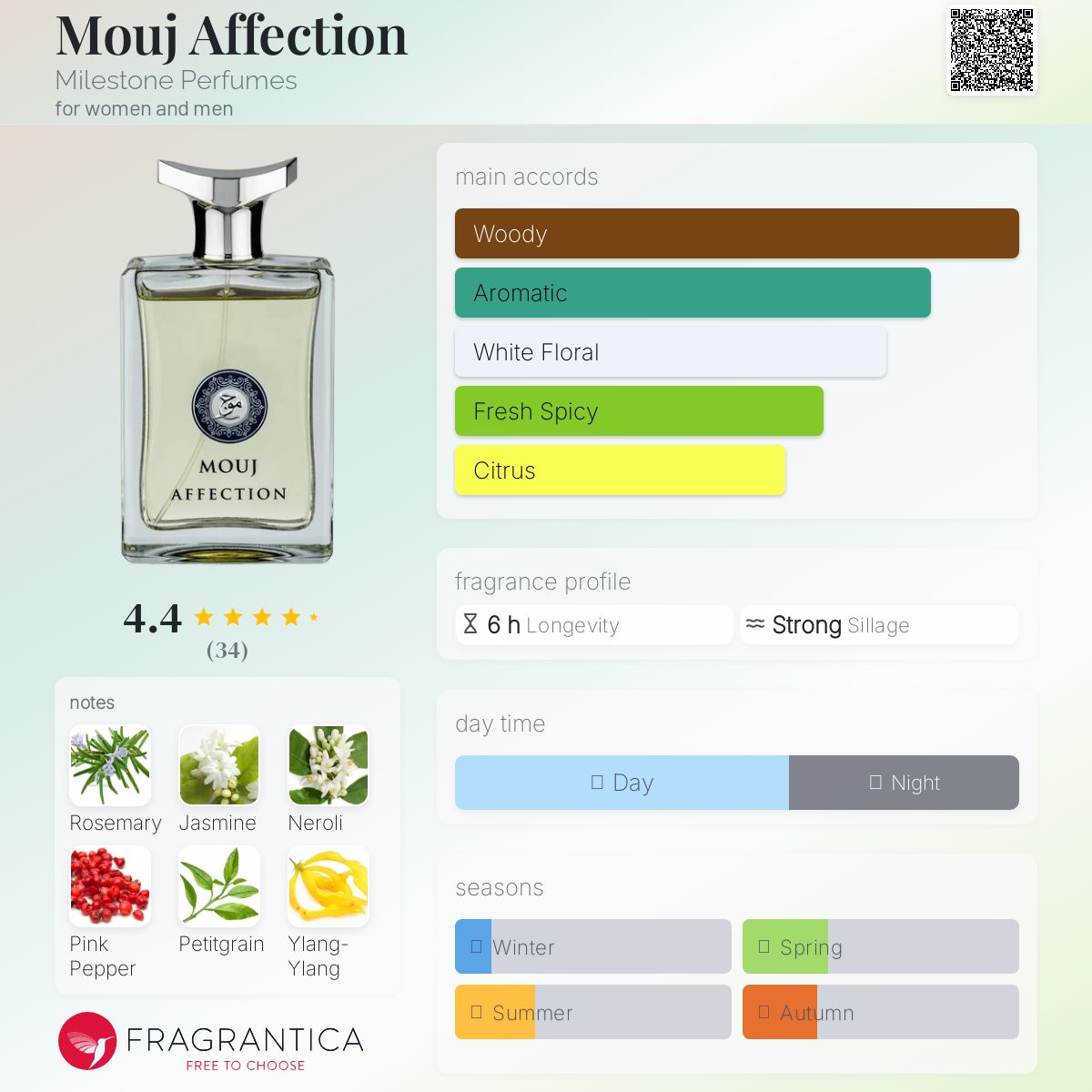 عطر ادکلن موج افکشن مایلستون پرفیومز - Mouj Affection Milestone Perfumes - بررسی، قیمت و خرید