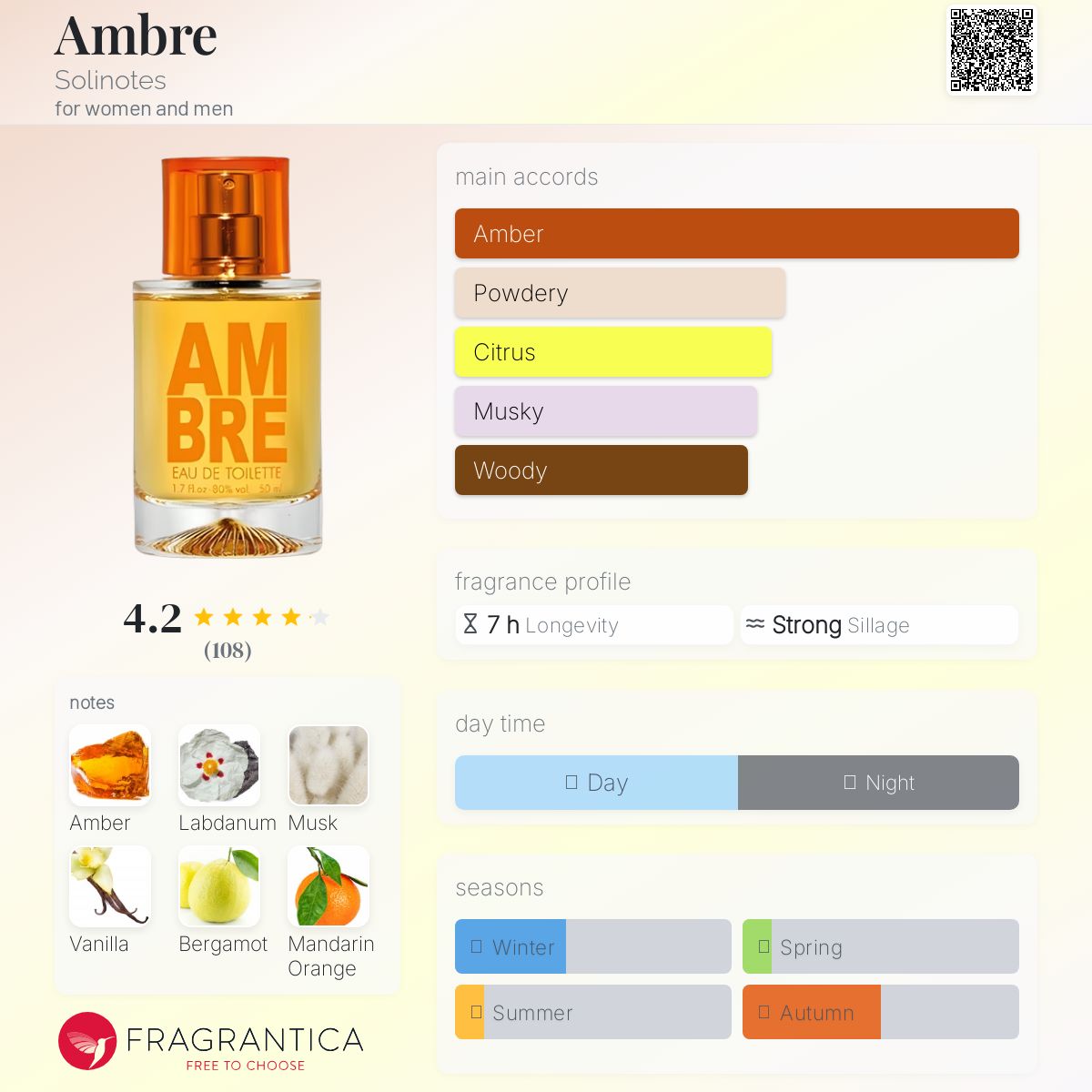 عطر ادکلن امبر سولینوتس - Ambre Solinotes - بررسی، قیمت و خرید