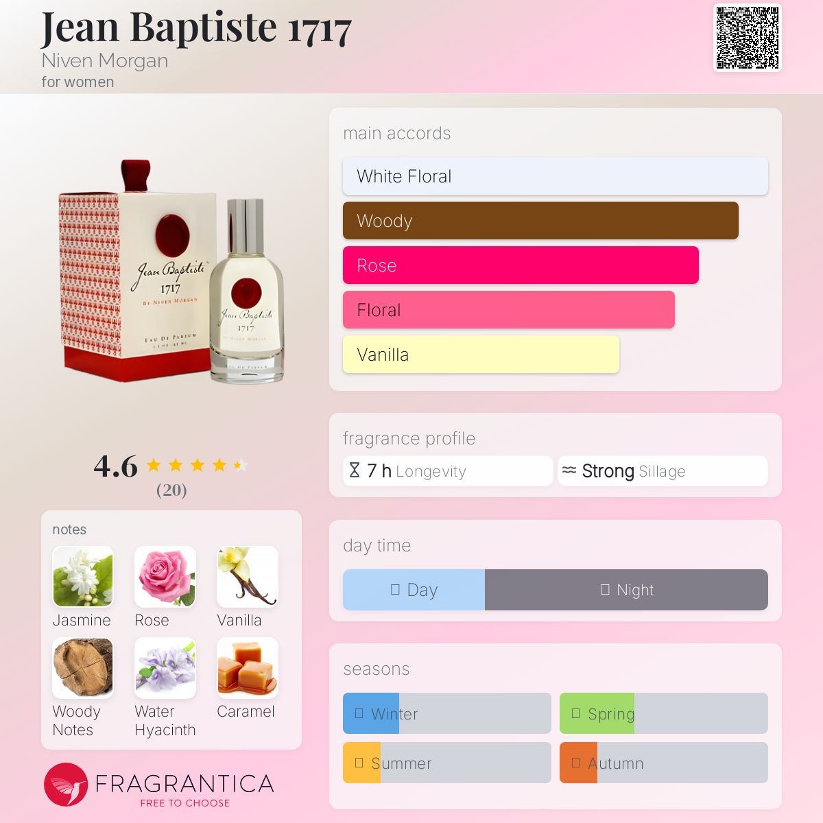 عطر ادکلن ژان باتیست هزار و هفتصد و هفده نیوِن مورگِن - Jean Baptiste 1717 Niven Morgan - بررسی، قیمت و خرید