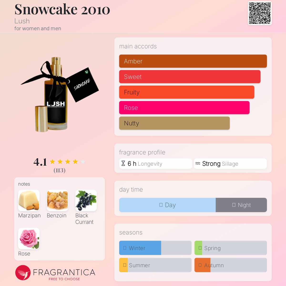 عطر ادکلن اسنوکیک ۲۰۱۰ لاش - Snowcake 2010 Lush - بررسی، قیمت و خرید