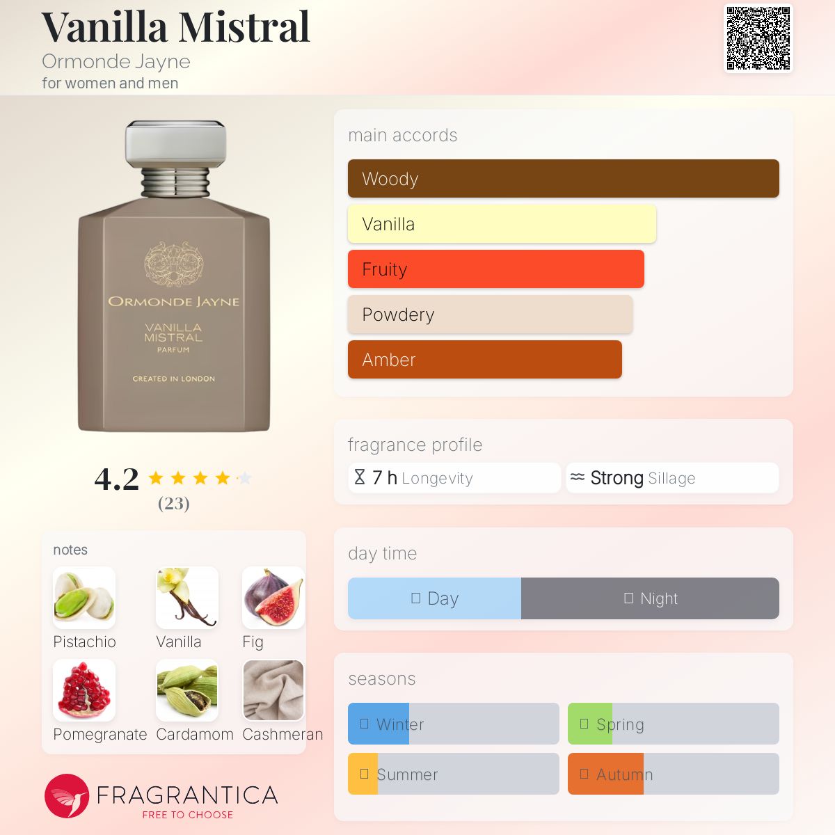 عطر ادکلن ونیل میسترال اورمند جین - Vanilla Mistral Ormonde Jayne - بررسی، قیمت و خرید